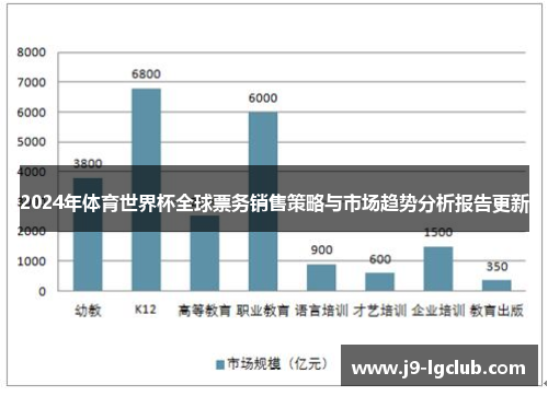 2024年体育世界杯全球票务销售策略与市场趋势分析报告更新 2024年体育世界杯全球票务销售策略与市场趋势分析报告更新