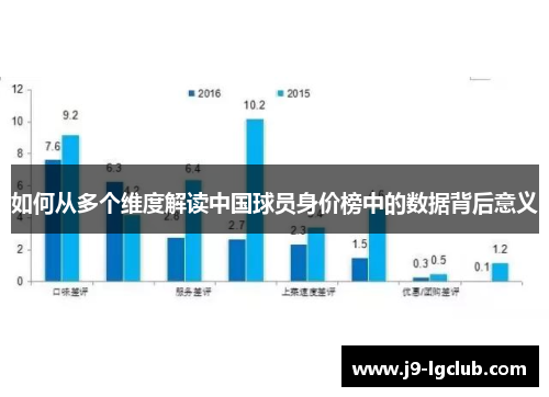 如何从多个维度解读中国球员身价榜中的数据背后意义 如何从多个维度解读中国球员身价榜中的数据背后意义