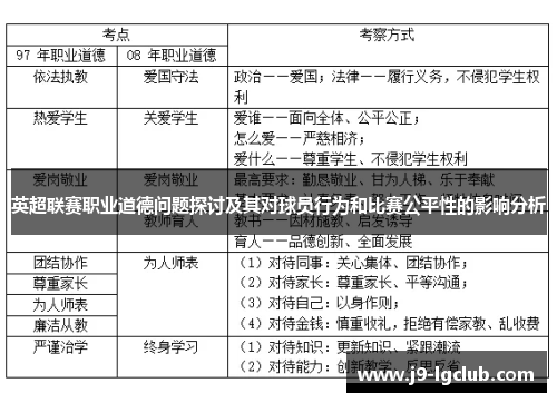 英超联赛职业道德问题探讨及其对球员行为和比赛公平性的影响分析 英超联赛职业道德问题探讨及其对球员行为和比赛公平性的影响分析