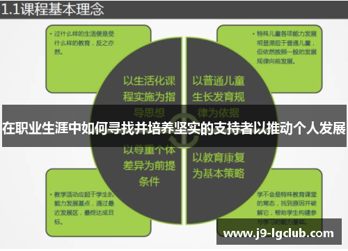 在职业生涯中如何寻找并培养坚实的支持者以推动个人发展 在职业生涯中如何寻找并培养坚实的支持者以推动个人发展