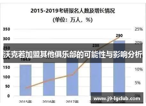 沃克若加盟其他俱乐部的可能性与影响分析