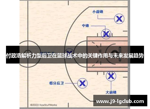 付政浩解析力型后卫在篮球战术中的关键作用与未来发展趋势