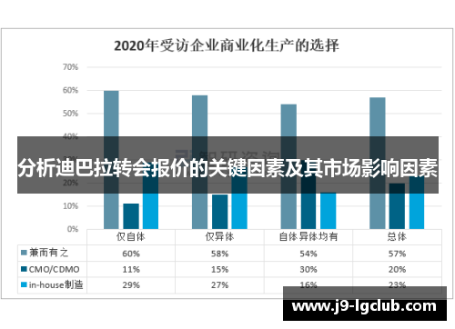 分析迪巴拉转会报价的关键因素及其市场影响因素 分析迪巴拉转会报价的关键因素及其市场影响因素