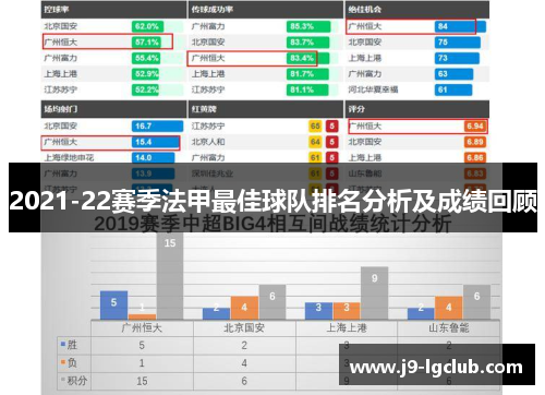 2021-22赛季法甲最佳球队排名分析及成绩回顾