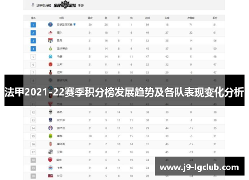 法甲2021-22赛季积分榜发展趋势及各队表现变化分析