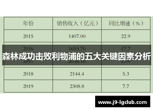 森林成功击败利物浦的五大关键因素分析