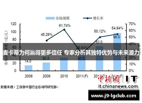 麦卡蒂为何赢得更多信任 专家分析其独特优势与未来潜力