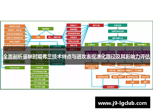 全面剖析曼联时期弗兰技术特点与进攻表现演化路径及其影响力评估